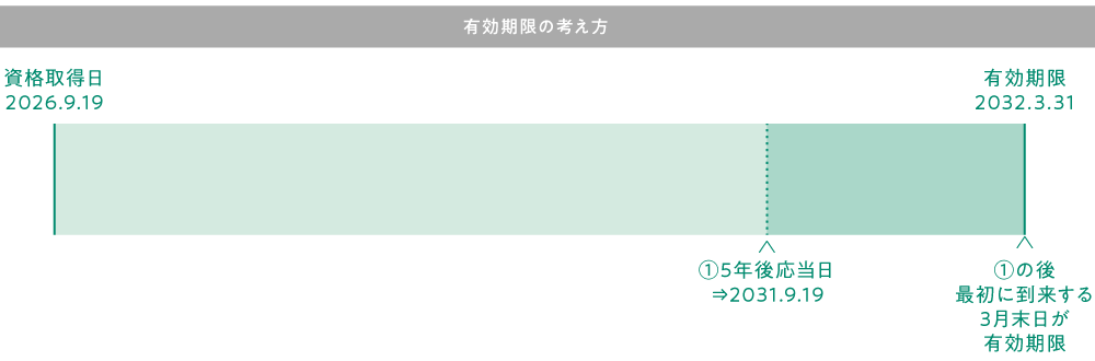 アクセスマップQRコード